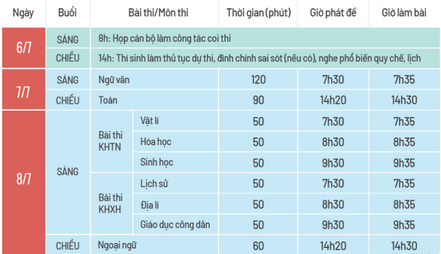 Lịch thi tốt nghiệp THPT 2022 (Xem các mốc thời gian cần nhớ).